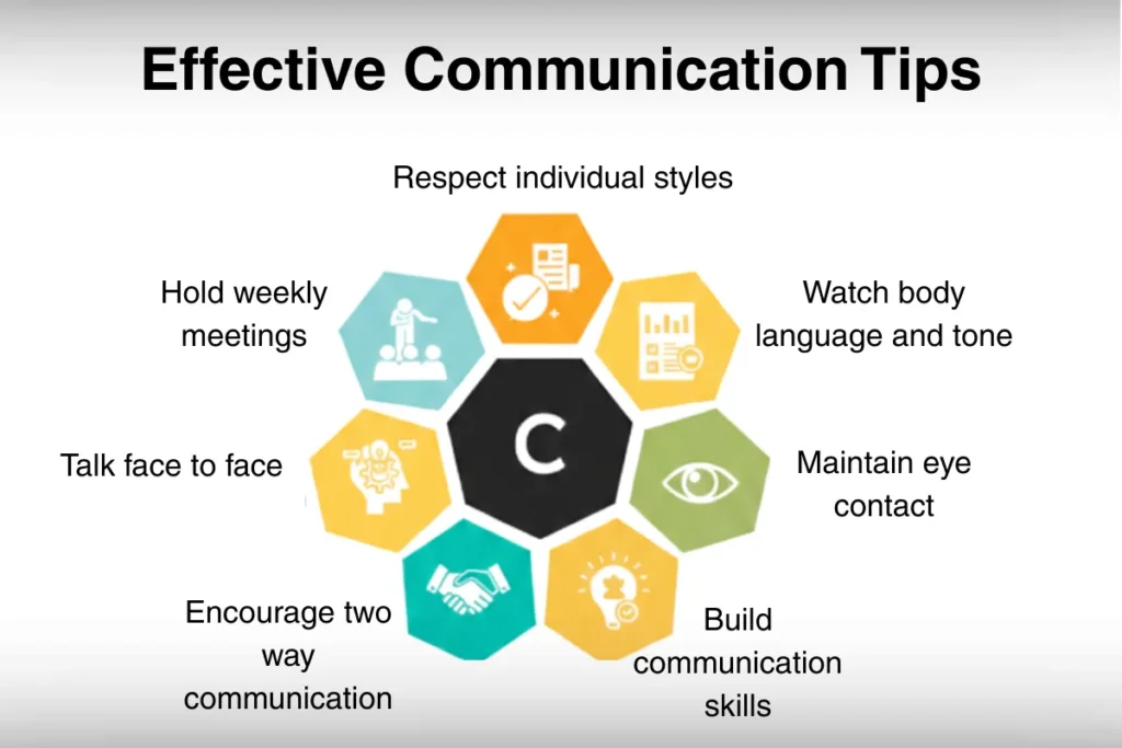 Communication Skills in Leadership: Why Effective Communication Defines Great Leaders in 2026